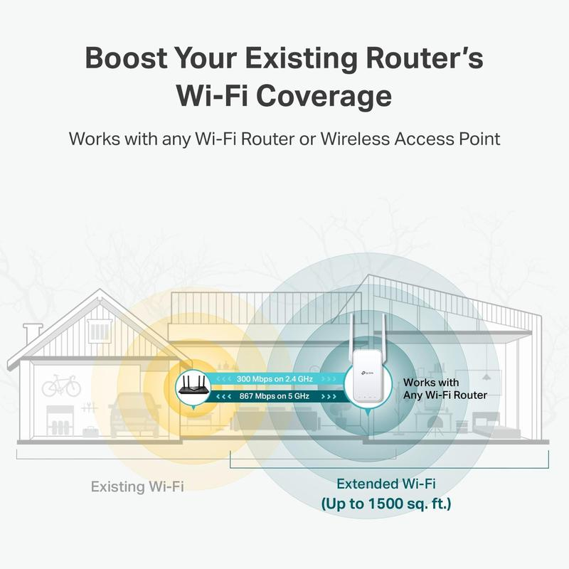 Tp-Link AC1200 Wifi Extender, 2024 Wirecutter Best Wifi Extender, 1.2Gbps Home Signal Booster, Dual Band 5Ghz/2.4Ghz, Covers up to 1500 Sq.Ft and 30 Devices ,Support Onemesh, One Ethernet Port (RE315) - Image 5