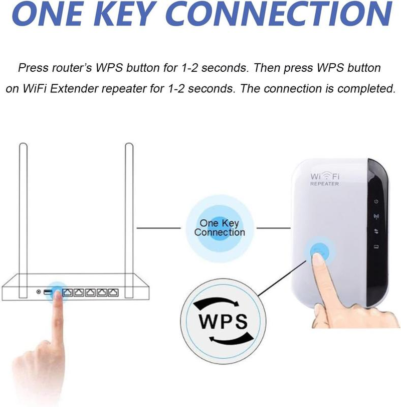 Wifi Extender & Signal Booster – Covers up to 5000 Sq. Ft, Connects 52 Devices | Fast & Stable Internet | Easy 1-Key Setup | Ethernet Port & Alexa Compatible - Image 8