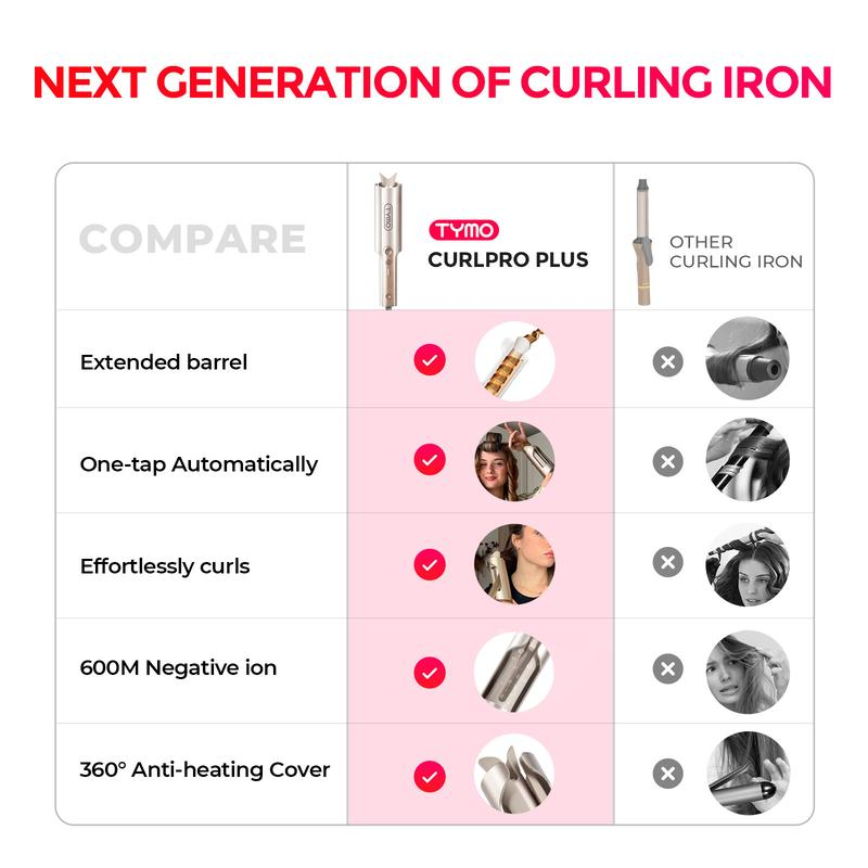 Tymo Curlpro plus 【Cardi B‘S Choice】- Upgraded Automatic Rotating Curling Iron, Long Barrel Curling Wand for Long Hair, Ceramic 1 Inch Hair Curler for Beginner, Comfort, Negative Ion, Beach Waver, Glory Iron Curler,Automatic Curling Iron,Flawless Smooth - Image 5