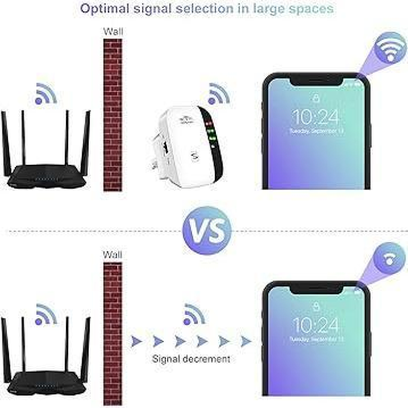 Wifi Extender & Signal Booster – Covers up to 5000 Sq. Ft, Connects 52 Devices | Fast & Stable Internet | Easy 1-Key Setup | Ethernet Port & Alexa Compatible - Image 3