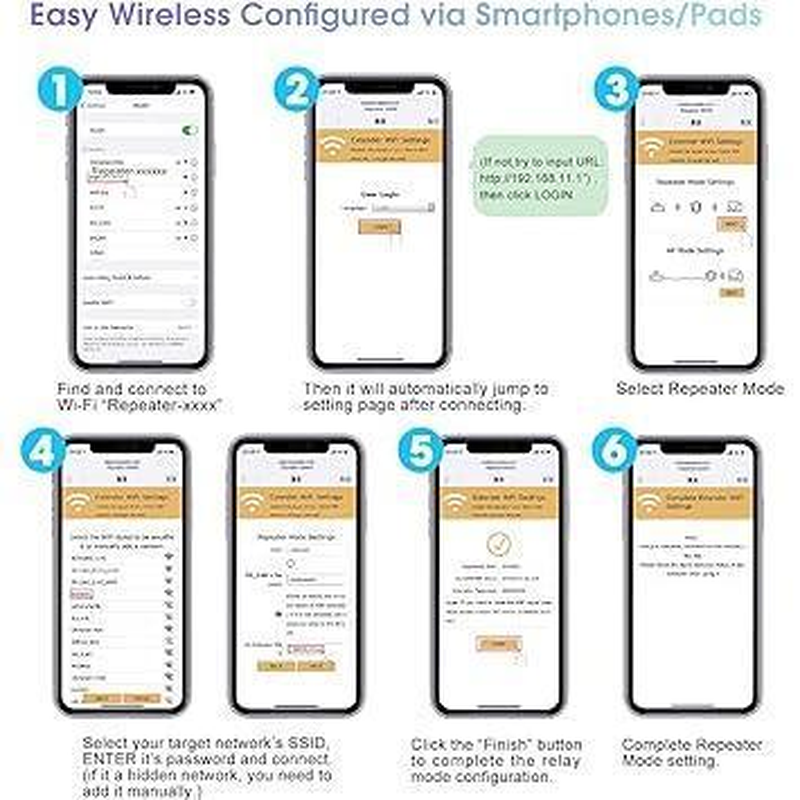 Wifi Extender & Signal Booster – Covers up to 5000 Sq. Ft, Connects 52 Devices | Fast & Stable Internet | Easy 1-Key Setup | Ethernet Port & Alexa Compatible - Image 5