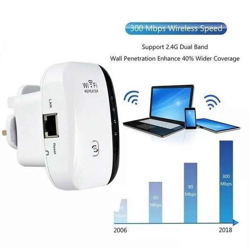 Latest Wifi Extender Covers up to 3650 Sq. Ft and 45 Devices Internet Booster with Ethernet Port Quick Setup Home Wireless Signal Booster - Image 4