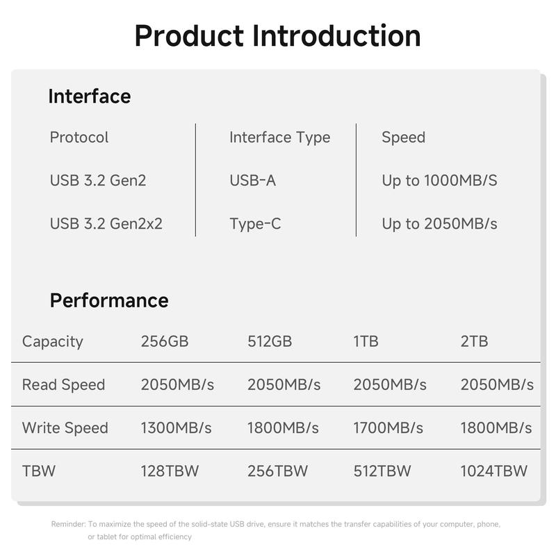 FANXIANG Flash Drive 512GB, up to 2050Mb/S USB 3.2 Gen2×2, USB Drive with USB a + Type C Flash Drive Swivel Design High Speed