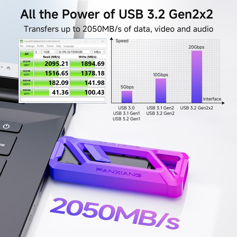 FANXIANG Flash Drive 512GB, up to 2050Mb/S USB 3.2 Gen2×2, USB Drive with USB a + Type C Flash Drive Swivel Design High Speed