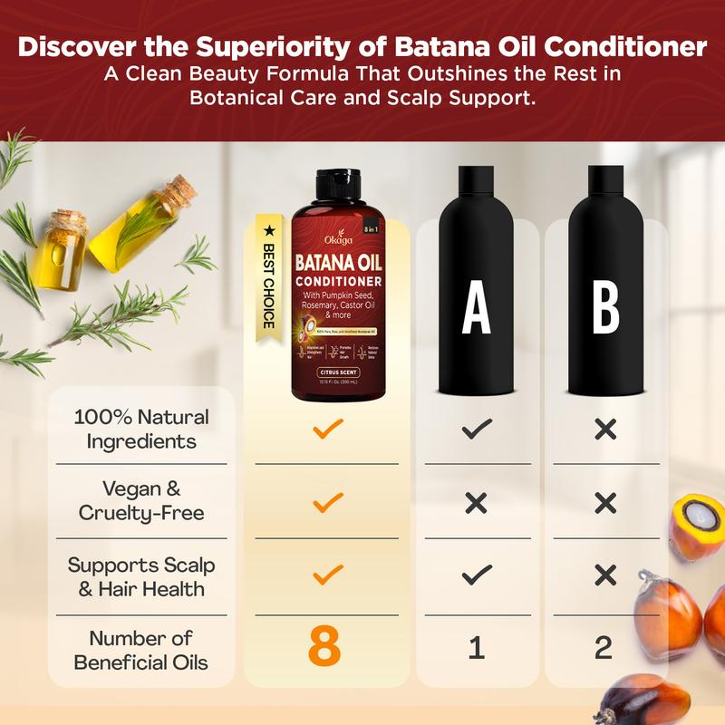 Okaga Batana Oil Conditioner – Support Hair Growth, Hydration, & Shine – 8 in 1 Formula of Natural & Organic Ingredients for Healthy Hair – (300 Ml)