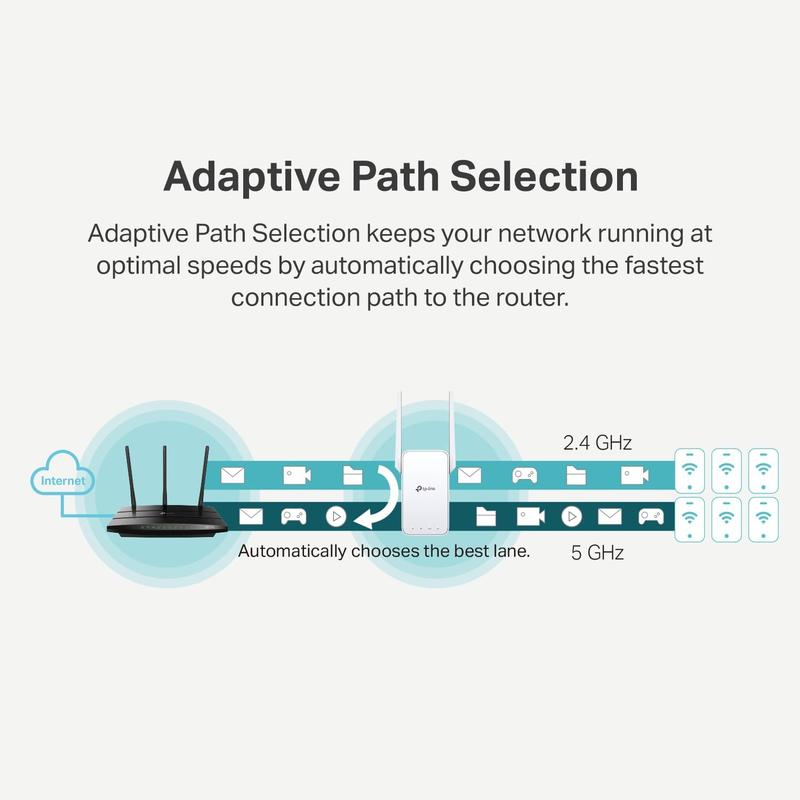 Tp-Link AC1200 Wifi Extender, 2024 Wirecutter Best Wifi Extender, 1.2Gbps Home Signal Booster, Dual Band 5Ghz/2.4Ghz, Covers up to 1500 Sq.Ft and 30 Devices ,Support Onemesh, One Ethernet Port (RE315) - Image 6