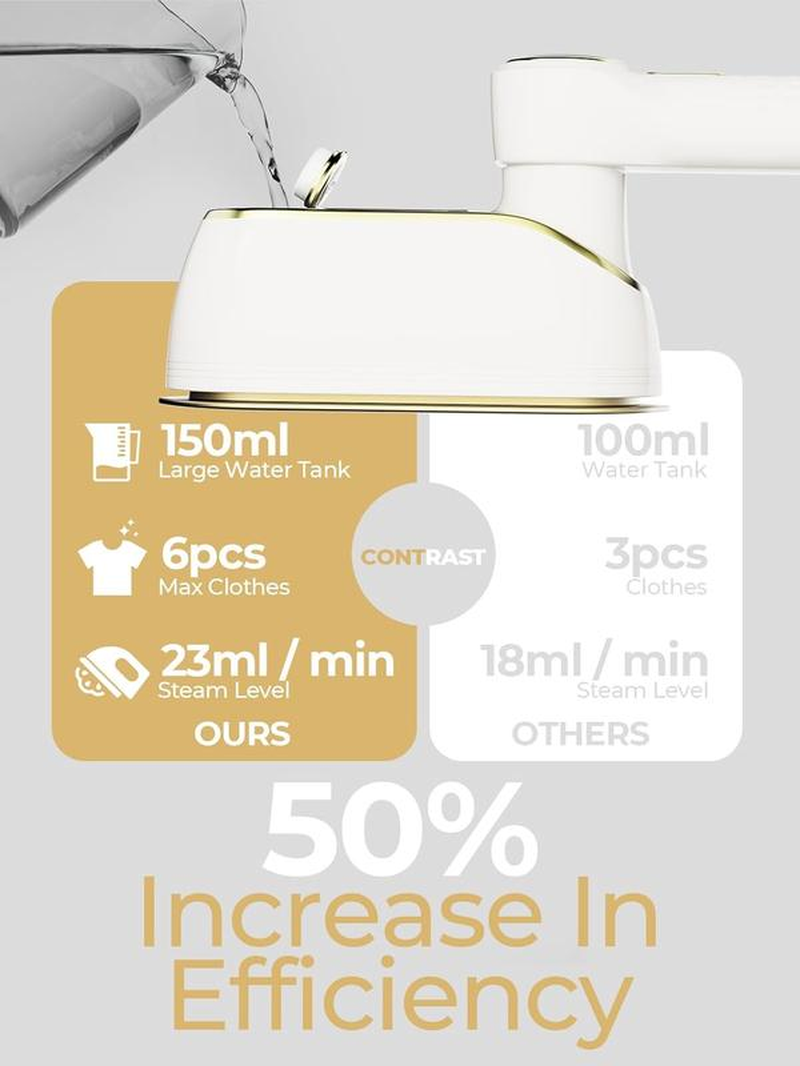 Travel Steamer & Iron for Clothes – Handheld Clothing Steamer, 10S Fast Heating, 4 Modes, LCD Display, 180° Swivel Handle, Garment Steam Wrinkle Remover 2-In-1 for Home and Business