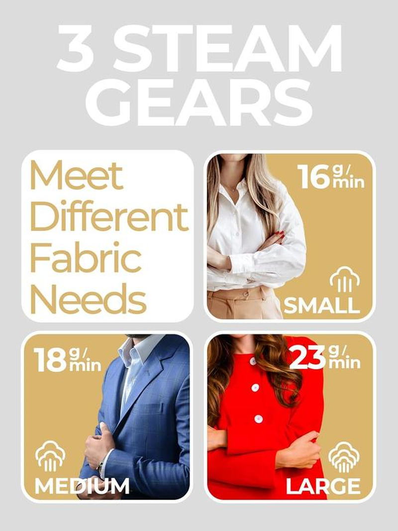 Travel Steamer & Iron for Clothes – Handheld Clothing Steamer, 10S Fast Heating, 4 Modes, LCD Display, 180° Swivel Handle, Garment Steam Wrinkle Remover 2-In-1 for Home and Business